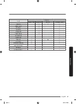 Предварительный просмотр 49 страницы Samsung DVE50A5405 Series User Manual