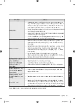 Предварительный просмотр 57 страницы Samsung DVE50A5405 Series User Manual