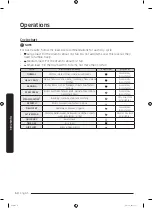 Предварительный просмотр 50 страницы Samsung DVE50A8500 Series User Manual