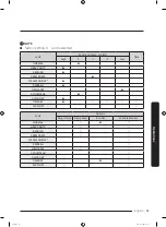 Предварительный просмотр 51 страницы Samsung DVE50A8500 Series User Manual