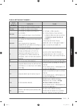 Предварительный просмотр 107 страницы Samsung DVE50A8500 Series User Manual