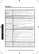 Предварительный просмотр 116 страницы Samsung DVE50A8500 Series User Manual