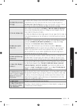 Предварительный просмотр 117 страницы Samsung DVE50A8500 Series User Manual