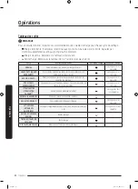 Предварительный просмотр 122 страницы Samsung DVE50A8500 Series User Manual