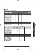 Предварительный просмотр 123 страницы Samsung DVE50A8500 Series User Manual