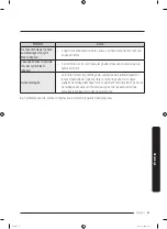 Предварительный просмотр 133 страницы Samsung DVE50A8500 Series User Manual