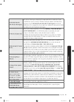 Предварительный просмотр 189 страницы Samsung DVE50A8500 Series User Manual