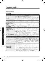 Предварительный просмотр 192 страницы Samsung DVE50A8500 Series User Manual