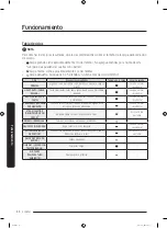 Предварительный просмотр 194 страницы Samsung DVE50A8500 Series User Manual