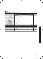 Предварительный просмотр 195 страницы Samsung DVE50A8500 Series User Manual