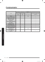 Предварительный просмотр 196 страницы Samsung DVE50A8500 Series User Manual