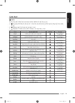 Предварительный просмотр 51 страницы Samsung DVE50A8600 Series User Manual