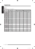 Предварительный просмотр 52 страницы Samsung DVE50A8600 Series User Manual