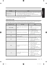 Предварительный просмотр 57 страницы Samsung DVE50A8600 Series User Manual