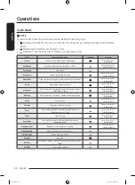 Предварительный просмотр 52 страницы Samsung DVE50A8800 Series User Manual