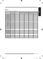 Предварительный просмотр 53 страницы Samsung DVE50A8800 Series User Manual