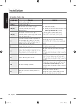 Preview for 28 page of Samsung DVE50B5100 Series User Manual