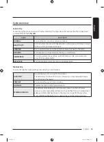 Preview for 35 page of Samsung DVE50B5100 Series User Manual