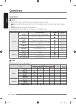 Preview for 36 page of Samsung DVE50B5100 Series User Manual