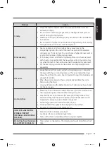 Preview for 41 page of Samsung DVE50B5100 Series User Manual