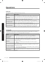 Предварительный просмотр 34 страницы Samsung DVE50M7450 SERIES User Manual