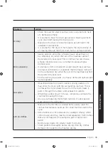 Предварительный просмотр 39 страницы Samsung DVE50M7450 SERIES User Manual