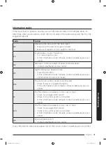 Предварительный просмотр 41 страницы Samsung DVE50M7450 SERIES User Manual