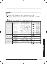 Предварительный просмотр 45 страницы Samsung DVE50M7450 SERIES User Manual