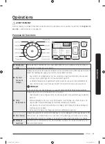 Предварительный просмотр 87 страницы Samsung DVE50M7450 SERIES User Manual