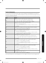 Предварительный просмотр 97 страницы Samsung DVE50M7450 SERIES User Manual