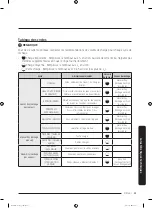 Предварительный просмотр 101 страницы Samsung DVE50M7450 SERIES User Manual