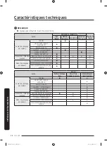 Предварительный просмотр 102 страницы Samsung DVE50M7450 SERIES User Manual