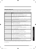 Предварительный просмотр 153 страницы Samsung DVE50M7450 SERIES User Manual