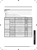 Предварительный просмотр 157 страницы Samsung DVE50M7450 SERIES User Manual