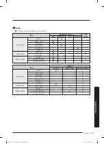 Предварительный просмотр 49 страницы Samsung DVE50M7450P User Manual