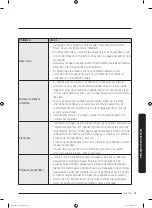 Предварительный просмотр 151 страницы Samsung DVE50M7450W/A3 User Manual