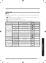 Предварительный просмотр 157 страницы Samsung DVE50M7450W/A3 User Manual