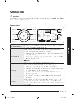 Предварительный просмотр 31 страницы Samsung DVE50M7450W Series User Manual