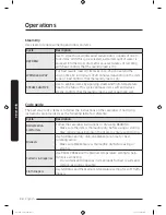 Предварительный просмотр 34 страницы Samsung DVE50M7450W Series User Manual