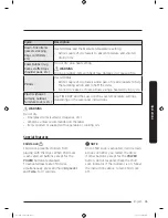 Предварительный просмотр 35 страницы Samsung DVE50M7450W Series User Manual