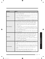 Предварительный просмотр 39 страницы Samsung DVE50M7450W Series User Manual