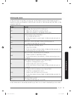 Предварительный просмотр 41 страницы Samsung DVE50M7450W Series User Manual