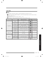 Предварительный просмотр 45 страницы Samsung DVE50M7450W Series User Manual