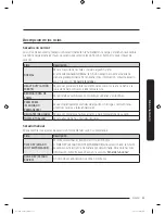 Предварительный просмотр 87 страницы Samsung DVE50M7450W Series User Manual