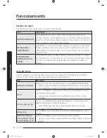 Предварительный просмотр 88 страницы Samsung DVE50M7450W Series User Manual