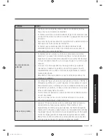 Предварительный просмотр 93 страницы Samsung DVE50M7450W Series User Manual