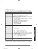 Предварительный просмотр 95 страницы Samsung DVE50M7450W Series User Manual