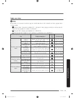 Предварительный просмотр 99 страницы Samsung DVE50M7450W Series User Manual