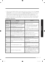 Preview for 31 page of Samsung DVE50R5200 Series User Manual