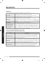 Preview for 42 page of Samsung DVE50R5200 Series User Manual